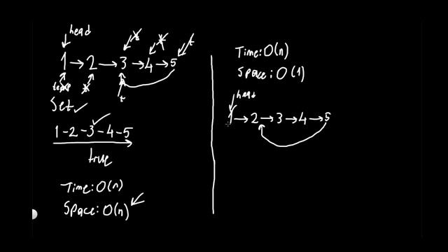 Linked List Cycle - Floyd's Tortoise and Hare - Leetcode 141 - Java смотреть онлайн