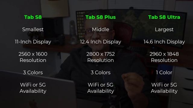 Samsung Galaxy Tab S8 Ultra - THIS IS IT ... Goodbye iPad Pro? смотреть онлайн