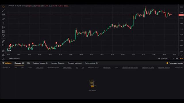 Торговый день 06.02.2024 #торговыероботы #trading #gridbot #cripto смотреть онлайн