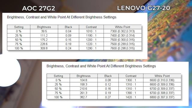 Lenovo Ngeri Bos | Lenovo G27-20 смотреть онлайн