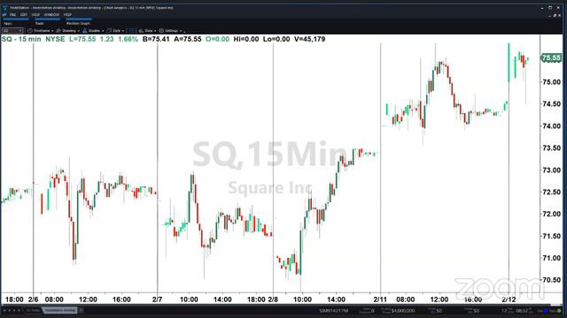 PreMarket Prep for February 12: To chase or not to chase смотреть онлайн