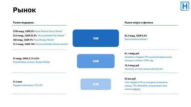Habilect - медицинская система. АРКТИЧЕСКИЙ АКСЕЛЕРАТОР смотреть онлайн