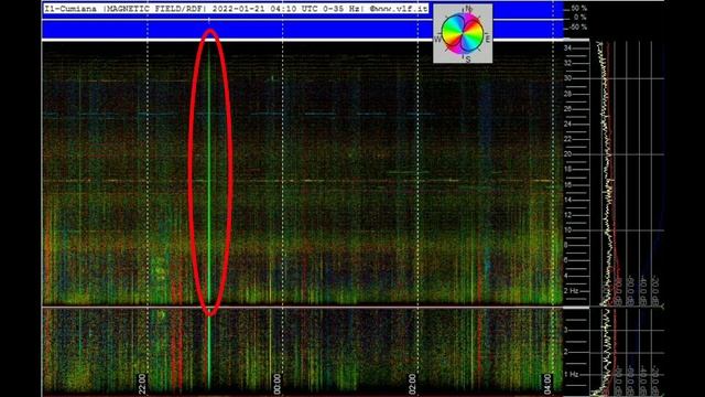Хорошие частоты обзор графиков Резонанса Шумана из разных стран мира 20.1.2022 и 21.1.2022 год смотреть онлайн