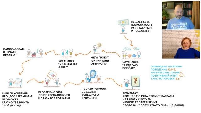 Как создать скелет крутой коучинг программы смотреть онлайн