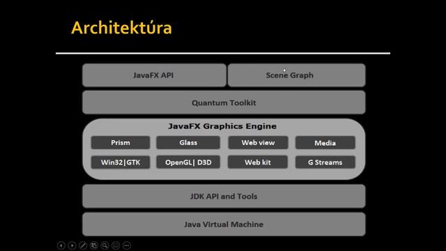 Java FX 1 Intro смотреть онлайн