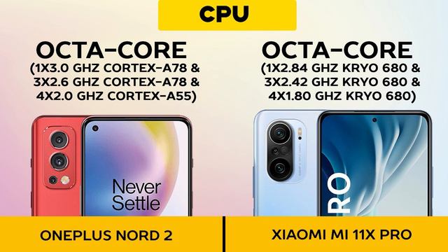 OnePlus Nord 2 vs Xiaomi Mi 11X Pro смотреть онлайн