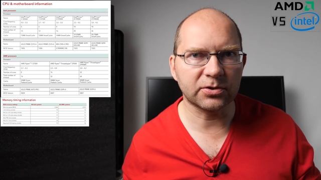 Core i9 9900K vs AMD Ryzen 7 2700X - Тест в ИГРАХ от Intel смотреть онлайн