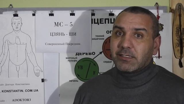 Воспаление в Горле и Гортани. Помощь точками акупунктуры.