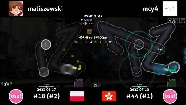 maliszewski vs mcy4 | Kou! - High Speed Particle Collider-beam Accelerator [Particle] +(HD) смотреть онлайн