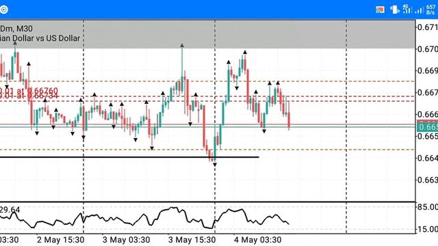 {GiT© Strategy} ••• using the Top•down strategy to take a trade on AUDUSD смотреть онлайн
