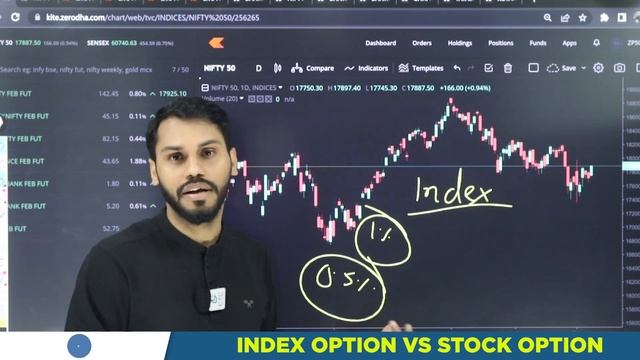 INDEX OPTION VS STOCK OPTION | INDEX TRADING VS OPTION TRADING | INDEX OPTIONS TRADING FOR BEGINNER смотреть онлайн