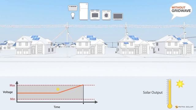 GridWave Over Voltage Mitigation смотреть онлайн