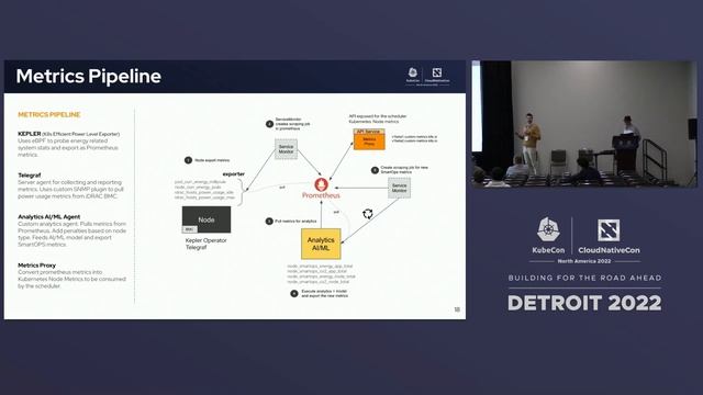 Smart Green Computing Cloud Native Operations - William Caban & Federico Rossi, Red Hat смотреть онлайн