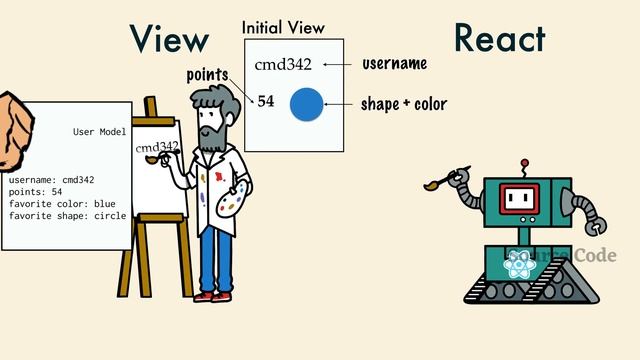#React #virutaldom React and Virtual Dom simple explanation смотреть онлайн