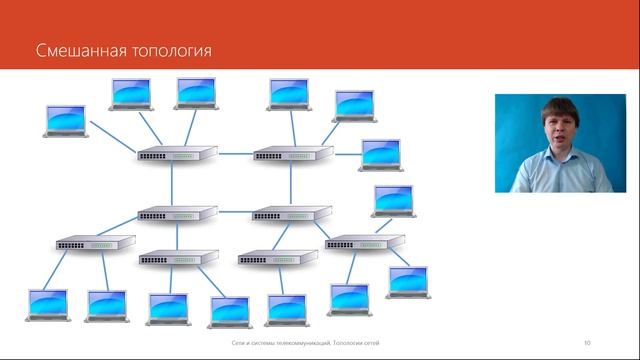 Топологии сетей | Курс "Компьютерные сети" смотреть онлайн