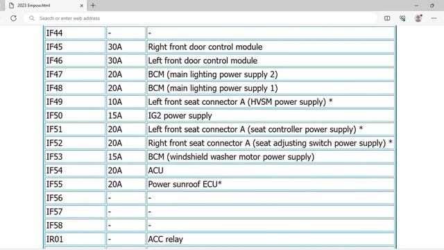 2023 GAC Empow Fuse Box Info | Fuses | Location | Diagrams | Layout смотреть онлайн