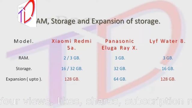 Rs. 6999 battle. Xiaomi Redmi 5a vs. Panasonic Eluga Ray X vs. Lyf Water 8. смотреть онлайн