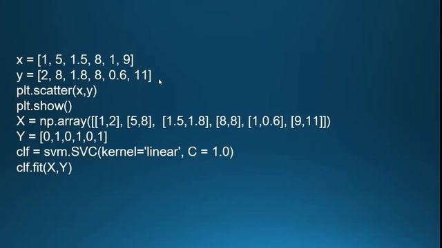 Linear SVM Python Program смотреть онлайн