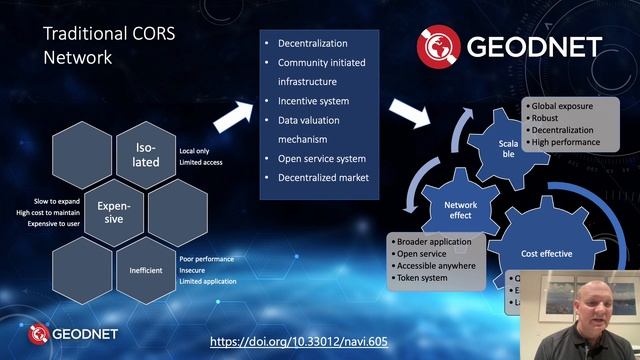GEODNET: Global Earth Observation Decentralized Network смотреть онлайн