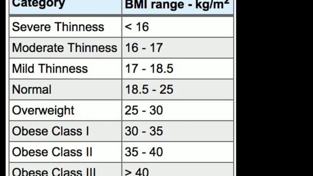 നിങ്ങളുടെ വണ്ണം അമിതമാണോ അല്ലയോ എന്ന് എങ്ങനെ കണ്ടെത്താനാവും?BMI l calculate BMI l ideal weight char смотреть онлайн