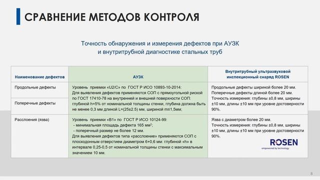 Комплексная диагностика стальной трубы смотреть онлайн