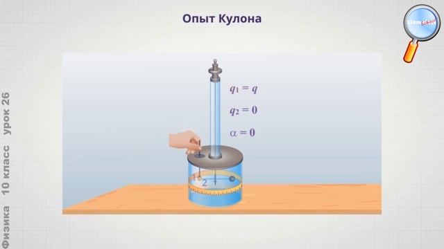 Физика 10 класс (Урок№26 - Электрический заряд. Закон Кулона.) смотреть онлайн