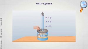 Физика 10 класс (Урок№26 - Электрический заряд. Закон Кулона.)