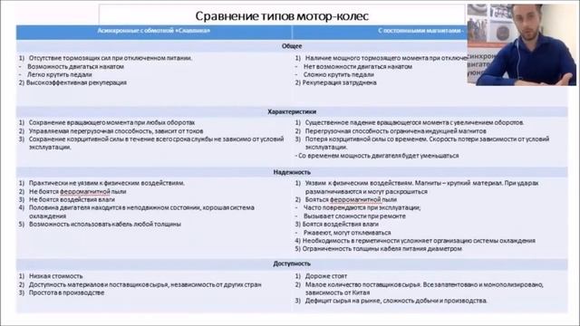 Презентация проекта Дуюнова/Сергей Семёнов смотреть онлайн