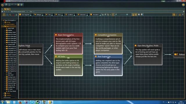 Little Dev Update: 1. July 2015 смотреть онлайн