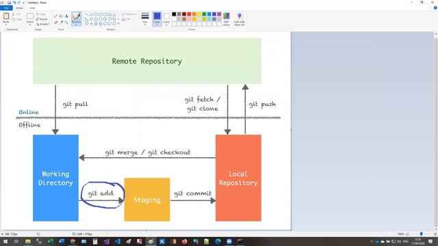 Git שיעור 01 - what is git & source control - אריאל רובינשטיין смотреть онлайн