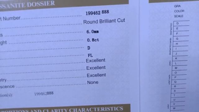 Золотые пусеты с муассанитами 2022 1 смотреть онлайн