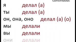 № 94  Что делать? Что сделать? / глаголы русского языка