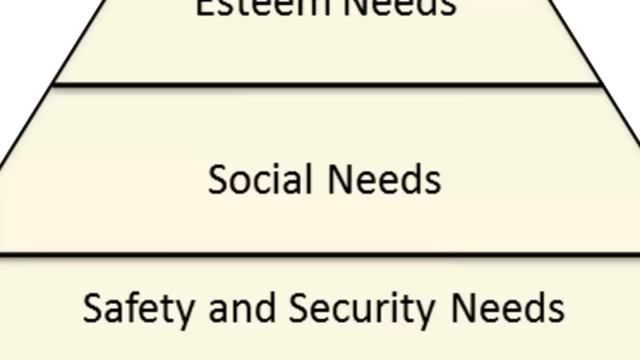 Maslow's Hierarchy Of Needs