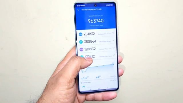 Poco F5 Antutu Test Top 5 Best Scores #pocof5