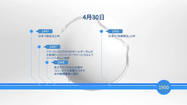 4月30日になにがあった？ смотреть онлайн