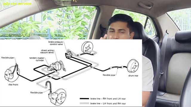 Intermittent Hard Brake Pedal explain and how fix brake pedal hard issue