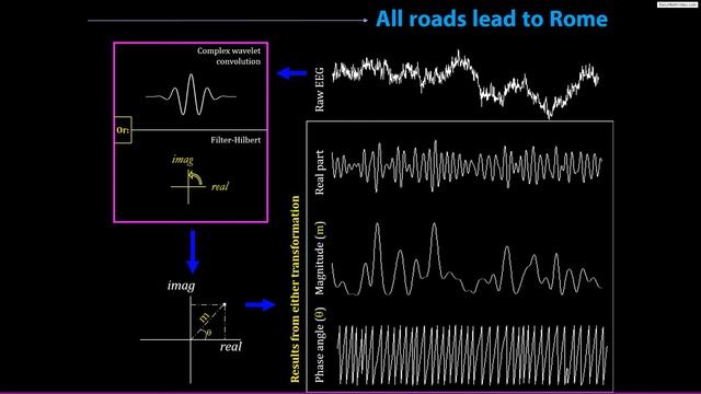 Band-pass filtering and the filter-Hilbert method смотреть онлайн