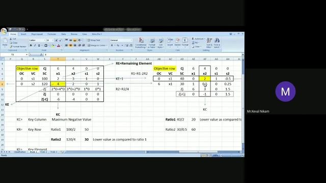 Problem based on Maximization Simplex Method смотреть онлайн