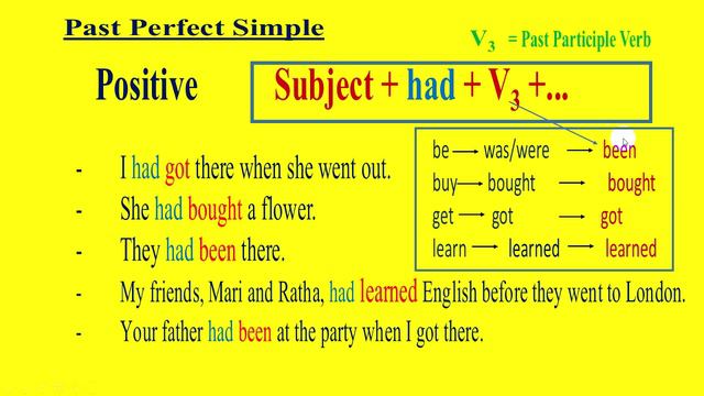 English Grammar, Past Perfect Simple Forms: Positive, Negative, Interrogative or Question смотреть онлайн
