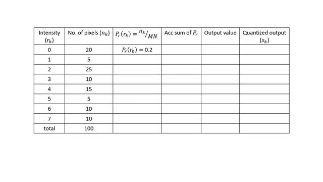 opencv c++ - Lecture 4: histogram equalization смотреть онлайн