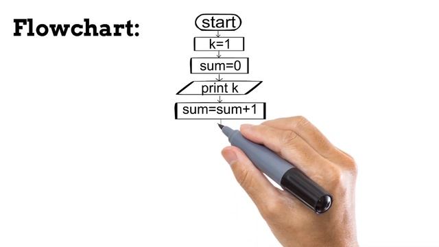 Draw a flowchart the positive odd numbers less then 100 and to compute their sum смотреть онлайн