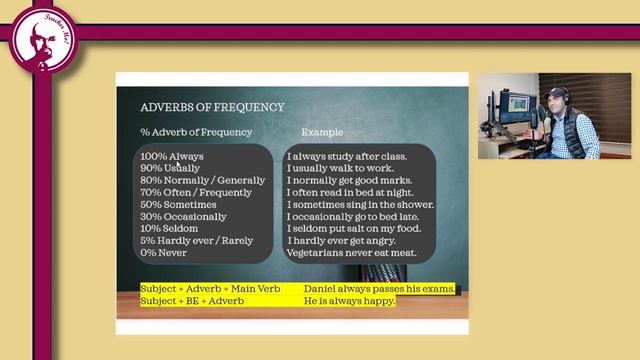 How to Express Present Habits in English! смотреть онлайн