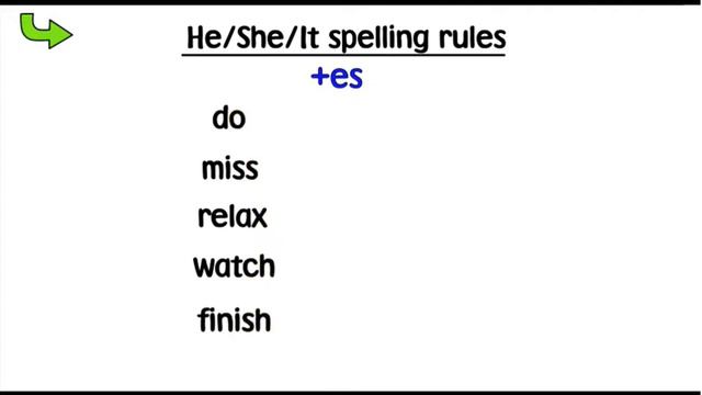 ENGLISH PLUS 1 second edition "PRESENT SIMPLE: POSITIVE & NEGATIVE" смотреть онлайн