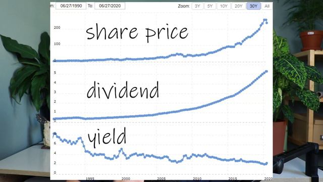 Why I'm buying Nextera Energy Stock [$NEE] - Dividend and Clean Energy leader! 🌞 смотреть онлайн