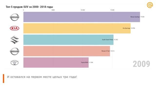 Самые популярные иностранные внедорожники в 21 веке смотреть онлайн