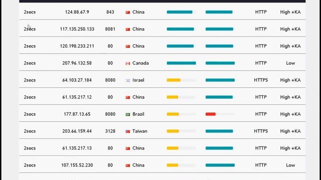 Get Free Website Traffic With This Generator ( unique proxy clicks) смотреть онлайн