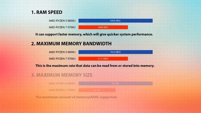 AMD Ryzen 5 6600U vs AMD Ryzen 7 5700U Technical Comparison смотреть онлайн