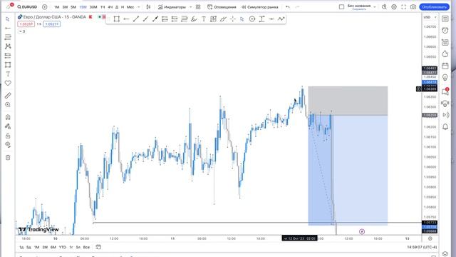 Торговля по новостям ФОРЕКС, как торговать новости нон фарм, FOMC CPI NFP смотреть онлайн