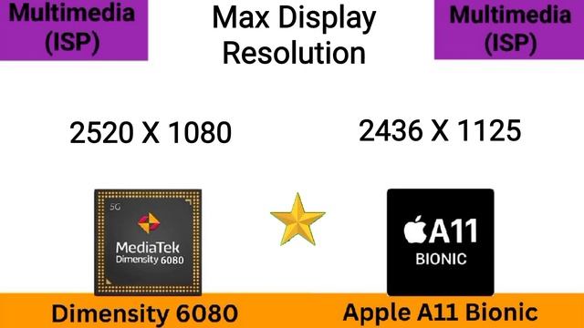 Dimensity 6080 vs Apple A11 Bionic ⚡ @thetechnicalgyan Apple A11 Bionic vs Dimensity 6080 смотреть онлайн