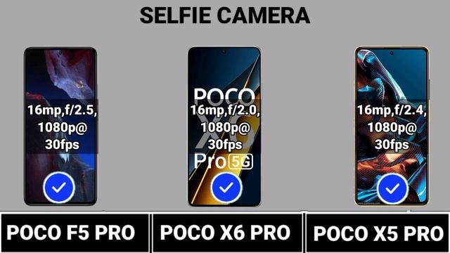 Poco F5 Pro Vs Poco X5 Pro Vs Poco X6 Pro #Trakontech. смотреть онлайн